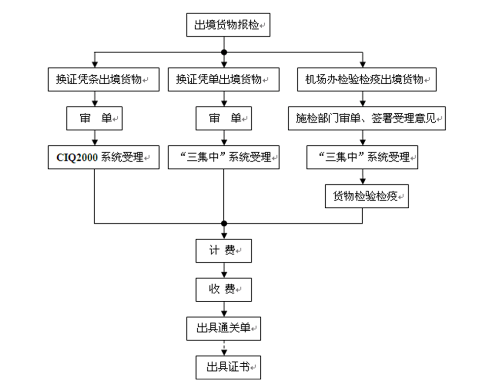 试论医院污水处理方法及技术‘乐竞体育平台’(图3) 乐竞体育下载